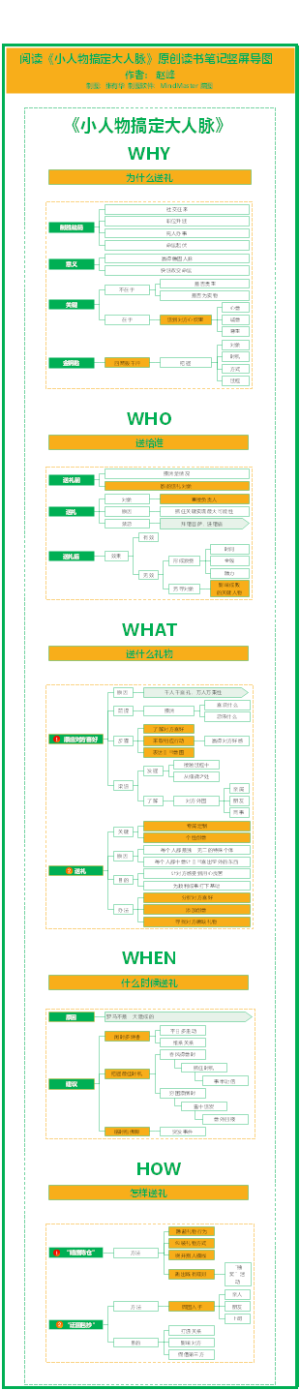 阅读《小人物搞定大人脉》原创读书笔记竖屏导图