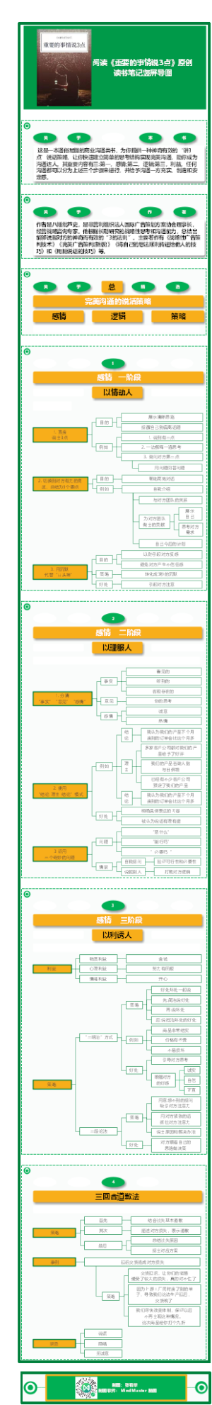 阅读《重要的事情说3点》原创读书笔记竖屏导图
