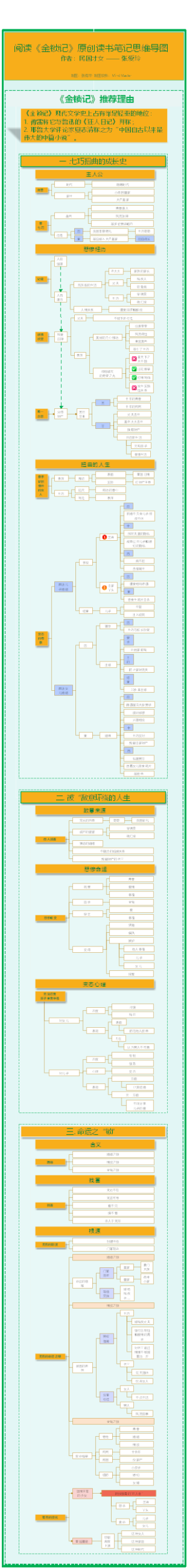 阅读《金锁记》原创读书笔记思维导图
