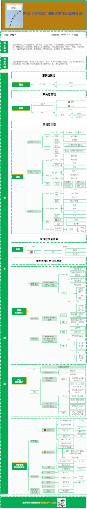阅读《取悦症》原创读书笔记竖屏导图