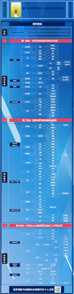 阅读《这样和世界相处》原创读书笔记竖屏导图