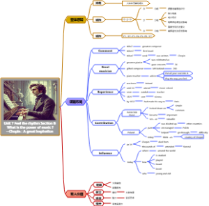 新人教版九年级Unit 7英语语篇分析：Chopin A great inspiration