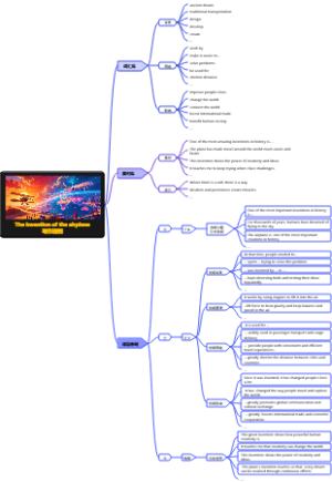 The invention of the airplane 写作提纲