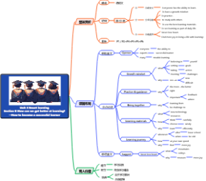 Unit 3 Smart learningSection B-How to become a succeful learner