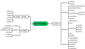随申办企业云-用户标签搭建