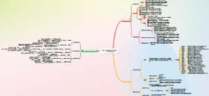 学科大观念的提取及其教学意义——以小学数学为例