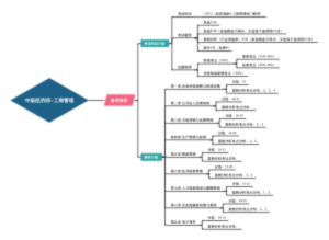 中级经济师-工商管理