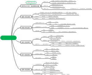 阳台封包选购要点