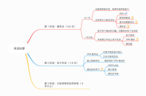 英语启蒙（参考）