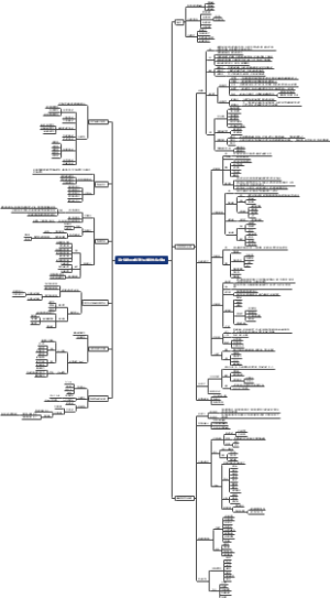物联网与数字城市