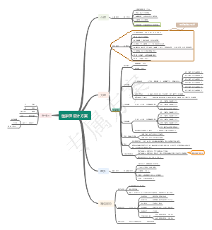 重疾险设计方案