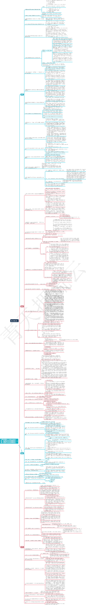 66节保险法商课笔记整理
