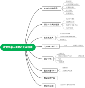 改变未来人类的八大AI应用