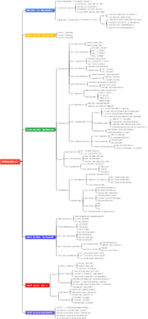笔记的方法flomo