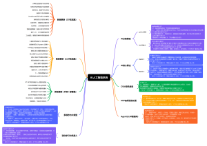 AI人工智能学习路线-详细版