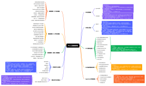 AI人工智能系统