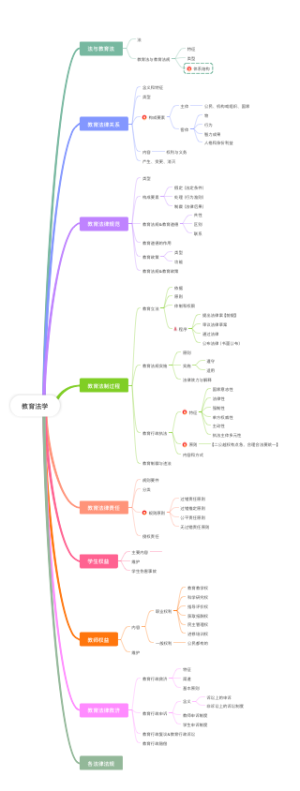 教育法学