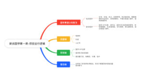 新派国学第一课-项目运行逻辑