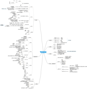 《如何阅读一本书》