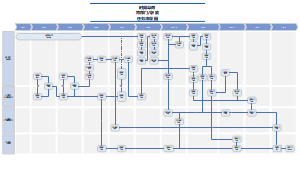 时间导向跨部门流程图
