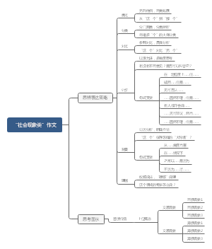 “社会现象类”作文思辨