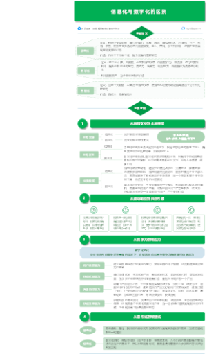 信息化与数字化的区别