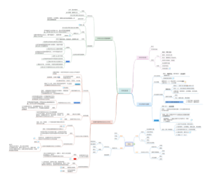 高中政治必修三文化生活