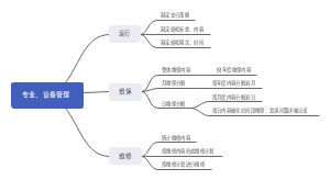 专业、设备管理知识
