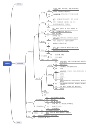 结缔组织思维导图