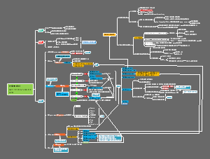 把事情做好GET THINGS DONE（GTD）