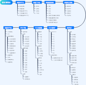 数字电厂建设逻辑和思考