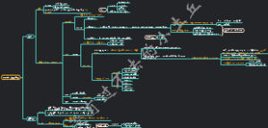 编导类艺考文艺常识之秦汉文学
