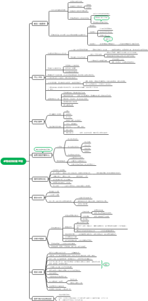 卓有成效的管理者-详述