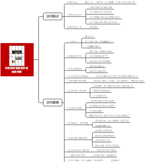沃顿商学院最受欢迎的谈判课