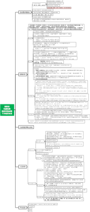 湖南省巩固拓展脱贫攻坚成果工作知识体系