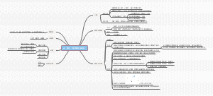 点、直线、平面间的位置关系