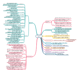 Cyber Applications of DL