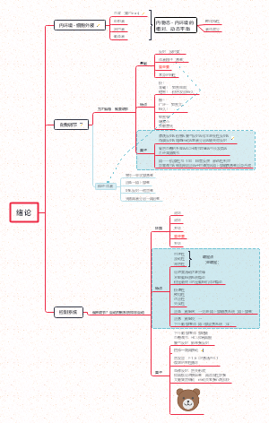 生理学2.8绪论