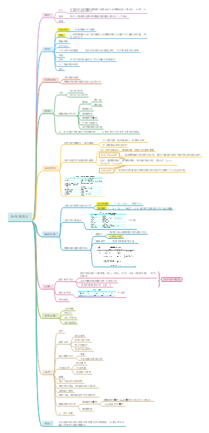 医学——内科学——急性胰腺炎