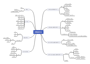 第六章 民事法律行为