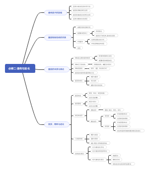 高中生物必修二