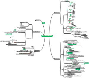 蛋白质的结构和功能