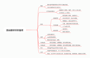 漫画翻译项目管理流程