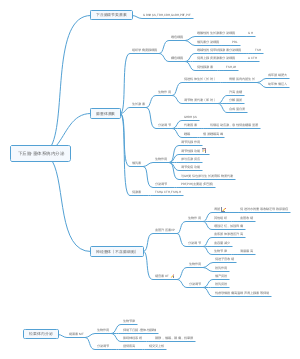 下丘脑腺垂体系统内分泌
