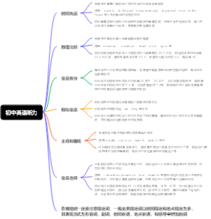 初中英语听力答题诀窍