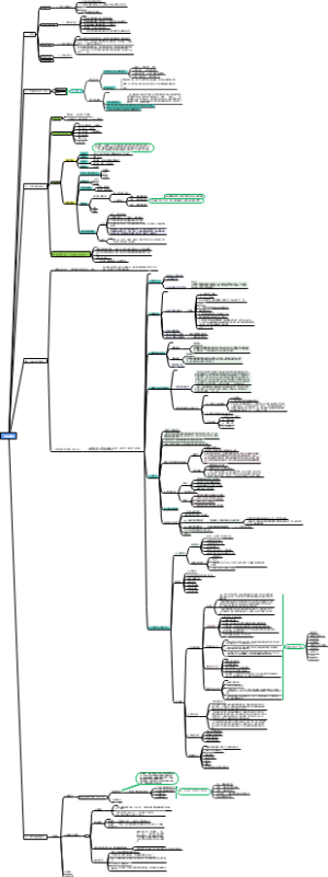 文学理论知识导图