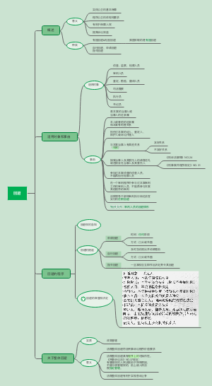 刑事诉讼第八章：回避知识总结
