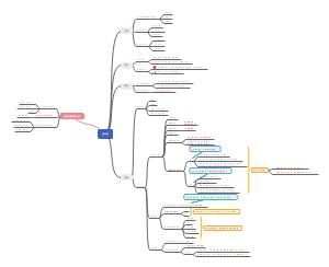 有机化学-卤代烃