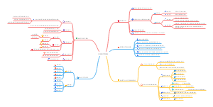 卫生统计学绪论