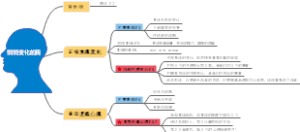 初中政治七上政治1.1悄悄变化的我